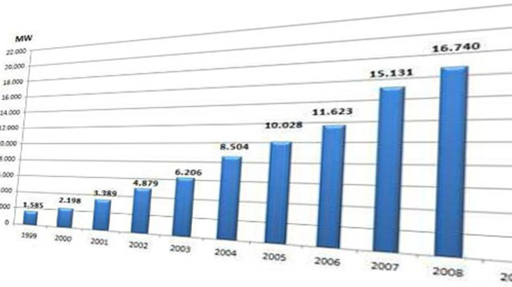 Capital social y conocimiento, factores de desarrollo de las pymes