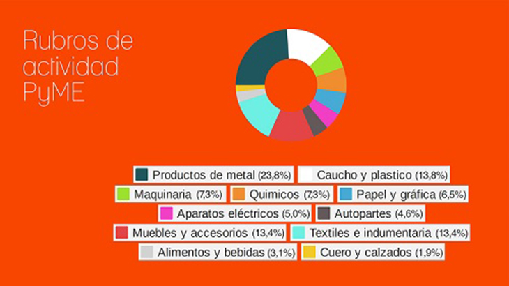 Pymes en la encrucijada