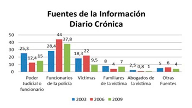 La cobertura periodstica del delito en los diarios de Comodoro Rivadavia