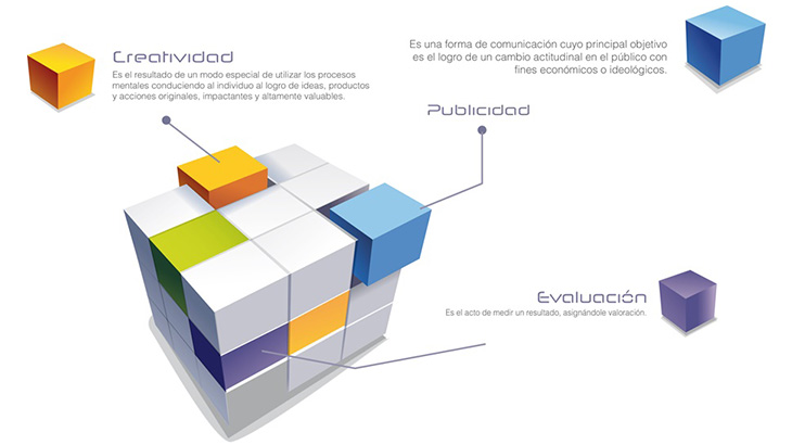 Tabla ECREP, una herramienta que hace posible medir la creatividad publicitaria