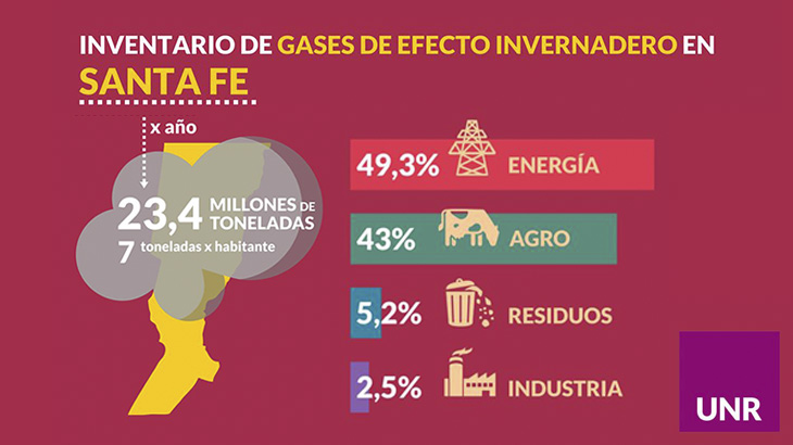 Para mitigar el calentamiento global